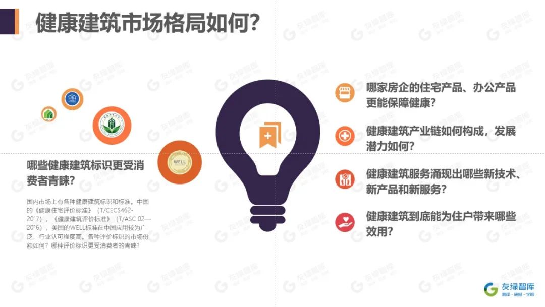 贝壳找房|“2021国际健康人居科技论坛”倒计时！