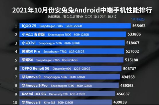 iqoo|打算用一千多买二手旗舰，直到看到iQOO这款中端机，我改变了想法