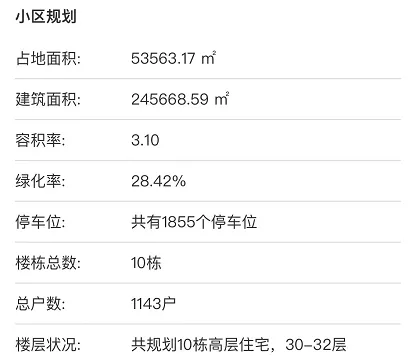 阿拉尔|踩盘记 | 一口气备案895套,这个地铁上的盘到底有多硬核?