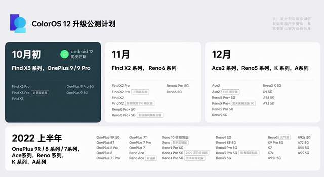 专项整治|无缝同步安卓12！Reno6系列尝鲜ColorOS 12，多款机型已经安排