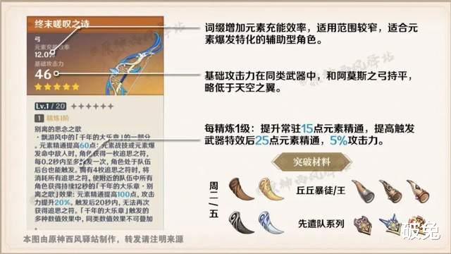 原神|原神：歪了终末别生气，万达国际也能用，辅助是公子最后的出路