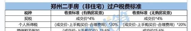 福州|送给EDG的房，你可千万别入坑！