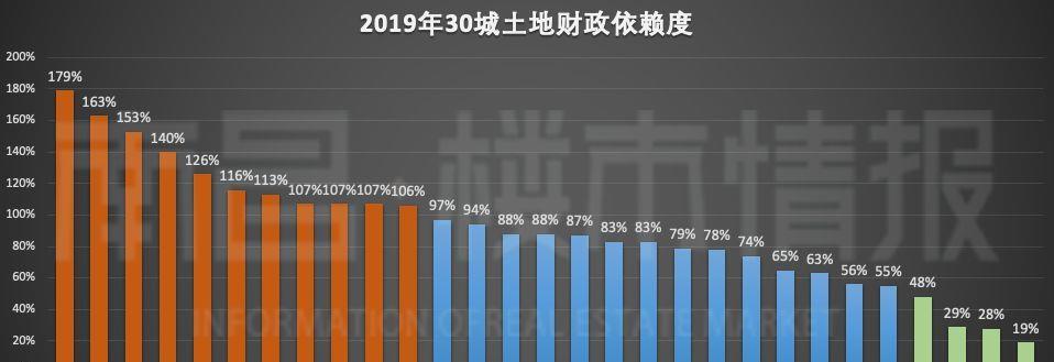 房价|“二次房改”要来了?任泽平提出“新方案”,两类人将从中得实惠