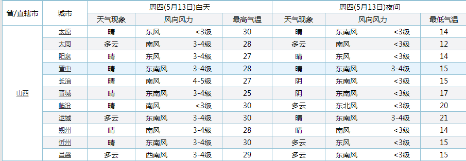 天气说 山西的雨越下越大!一场倾盆大雨“已在路上”!雨水有望落在山西下列区域