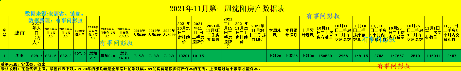 房价|长春房价下跌那么多，到底是什么原因？