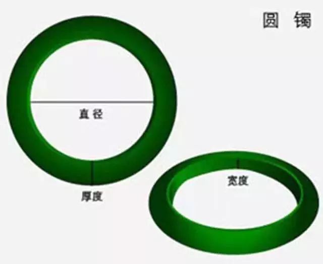 戒指|最全的翡翠戒指、手镯测量方法，强烈建议收藏！