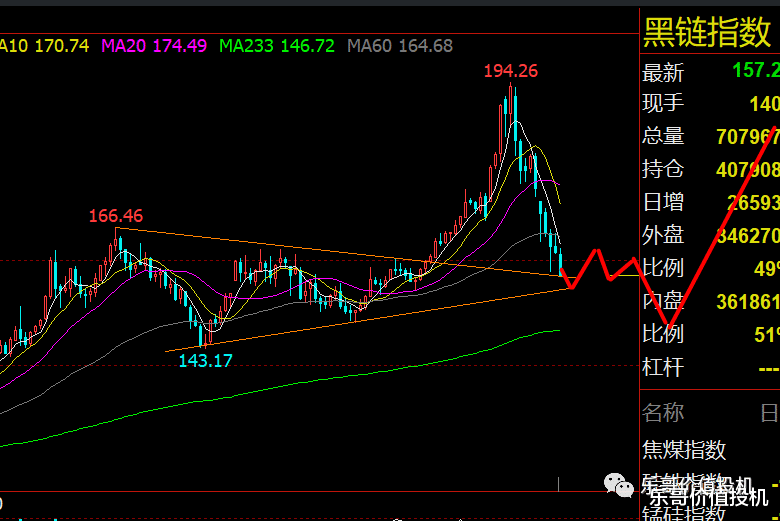 晋商 2021-05-27黑色的节奏