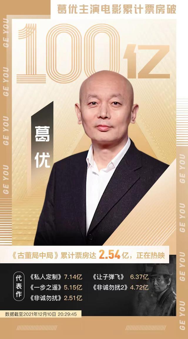 葛优|《古董局中局》助力！葛优主演电影票房破100亿