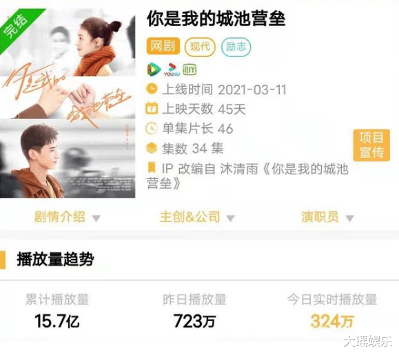 电视剧|本以为微微一笑很倾城不可能被超越，没想到这剧一出“瞬秒成渣”