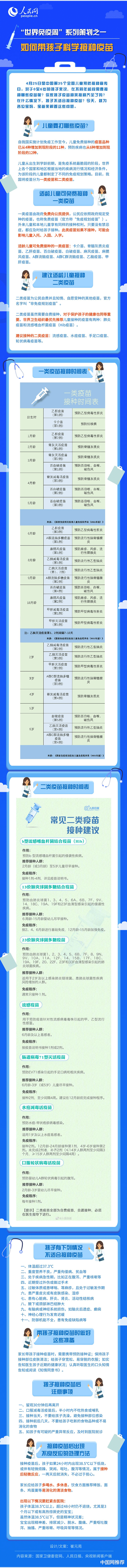 中国网推荐 适龄儿童可免费接种11种一类疫苗，这些问题别忽视！