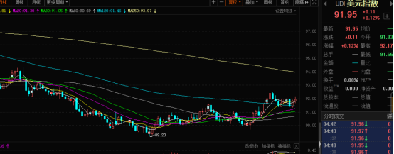 财顺财经 你对牛市还有信心吗？下周有望反弹