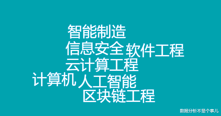 薪酬|数据分析 | 这个新职业年薪高达49w，作为普通打工人的你眼馋了吗？