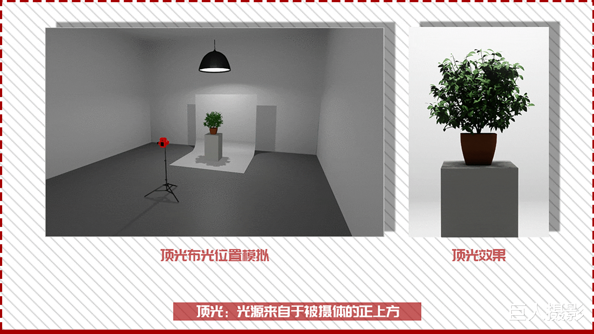 嗨，摄影师！这些都是闪光摄影绕不过的“基本功”（赶快收藏）