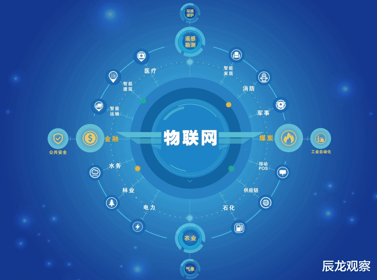 编程|真正的中国速度，5G还没覆盖完，6G又成领头羊，美国还不求合作？