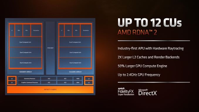 CPU|2022年处理器大战揭幕：英特尔发布50款12代酷睿新品