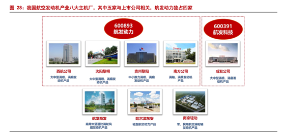 航空发动机|买入一支低位龙头股！