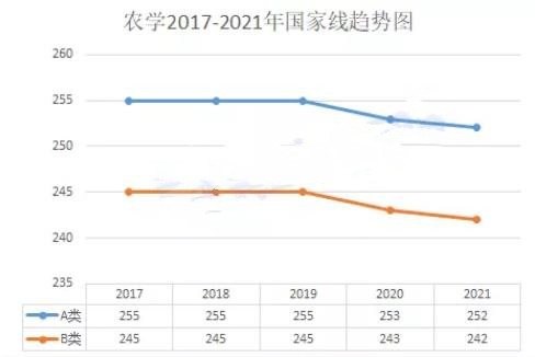 考研|2022研究生初试结束，一地率先公布查分时间，朱伟老师预测国家线
