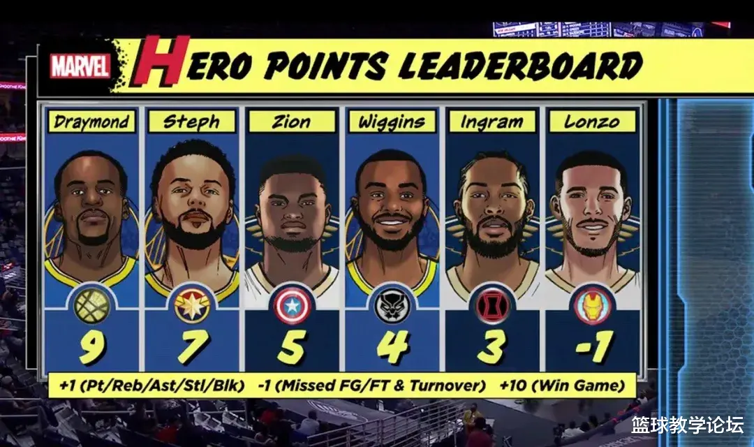 威斯布鲁克|威少14+21+24！库里41+8+8三分！NBA又一神迹诞生