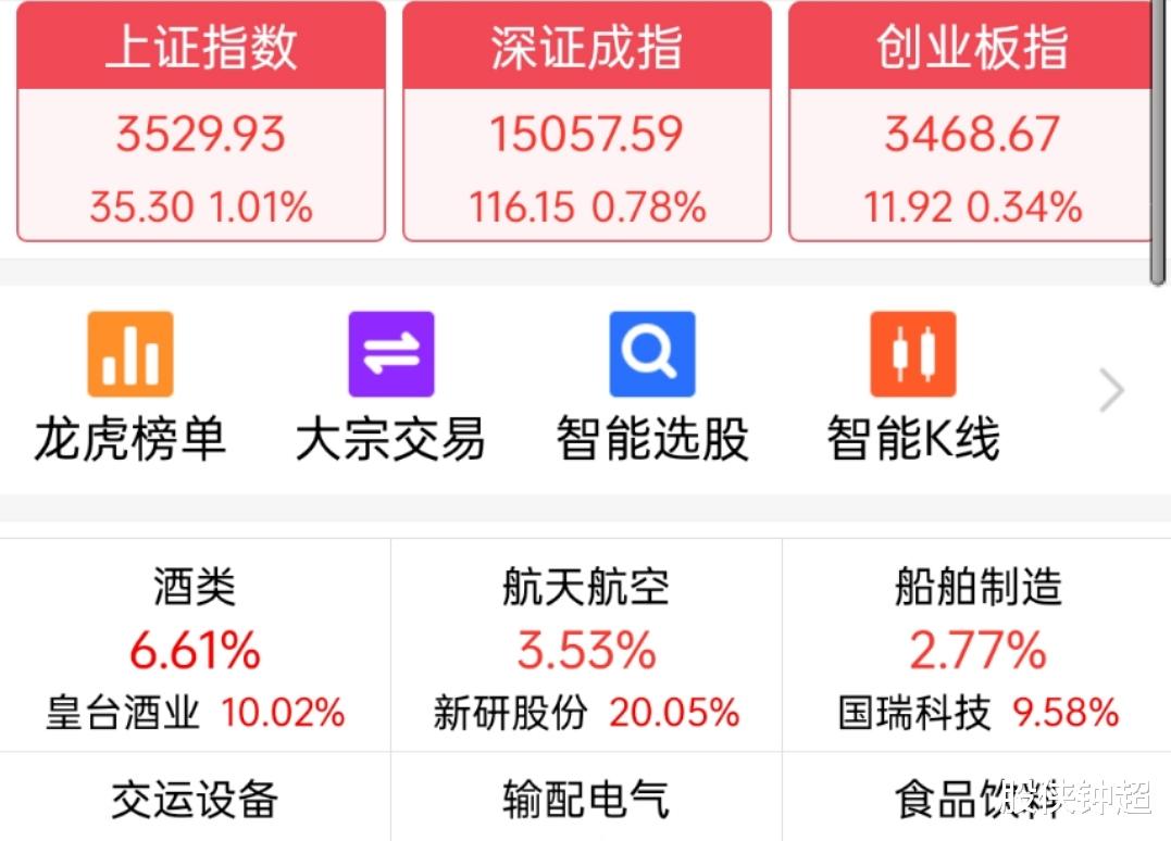 A股|白酒板块突然暴涨，带动A股上涨35点，接下来行情怎么走？