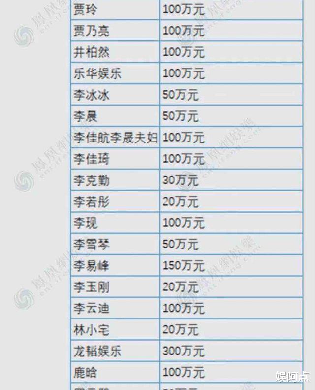 马嘉祺|百位明星们慷慨捐助河南，韩红 王一博赶赴灾区出钱出力惹人赞