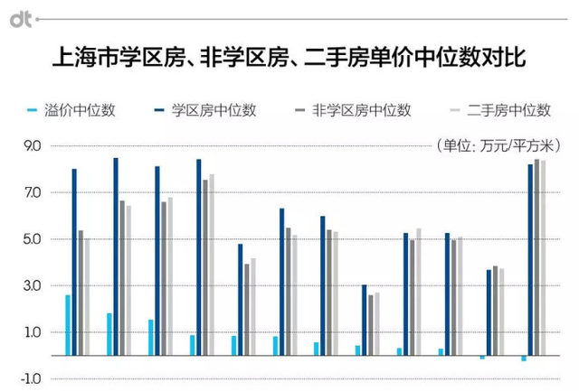 四叶草海之恋|学区房迎来最大利空？继深圳之后，北京全面推出教师轮岗制度！