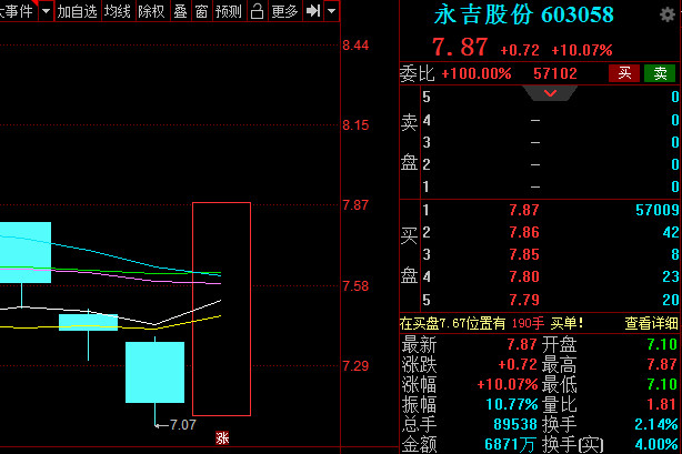 中國股市：A股新晉四大醫藥白馬股，未來發展潛力巨大-圖2