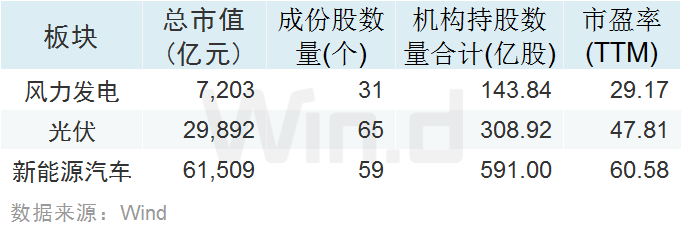 新能源|大牛证券｜风电股扛反弹大旗，新能源产业链高低切？