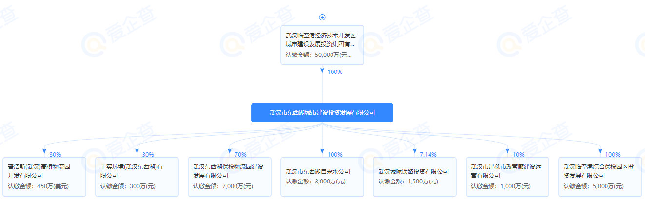 东西湖区|东西湖区4宗地块顺利成交，46亿！