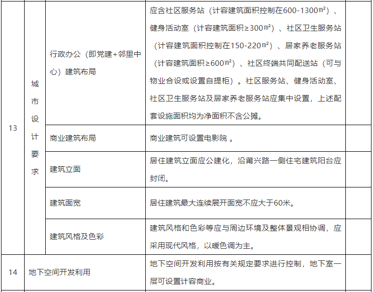 深圳市|期待！莆田市这个片区即将新增一商业综合体