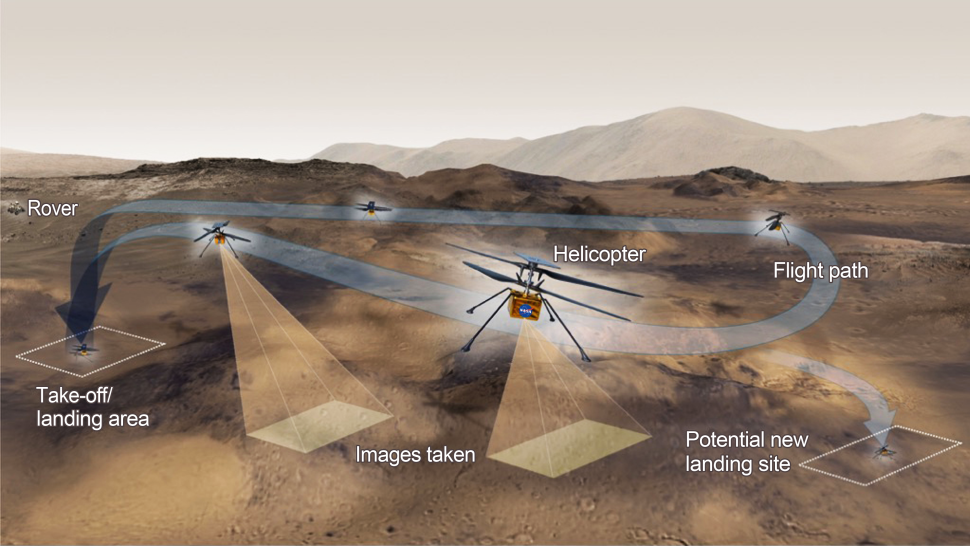 NASA|NASA火星车跑路了！丢下一架直升机，严峻的考验正等着它