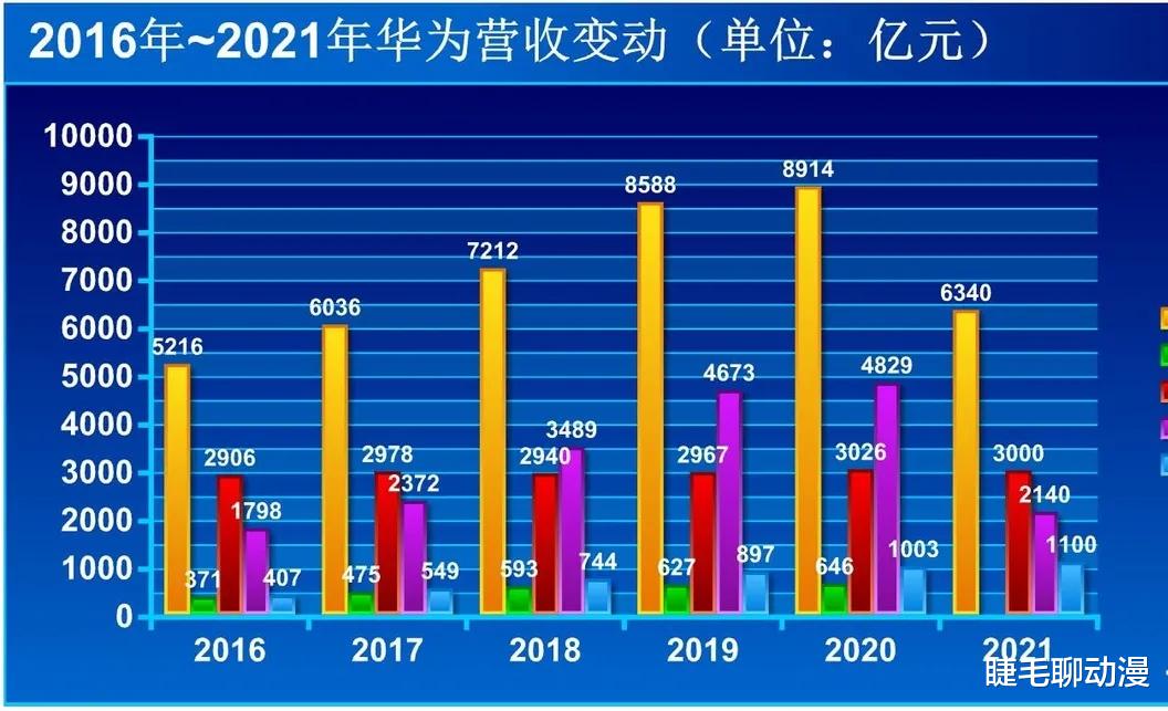 智能语音|不明白为何这么多人对华为抱有如此乐观态度