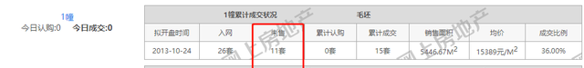 南京|悲催！南京这家发商破产，名下房源无人问津