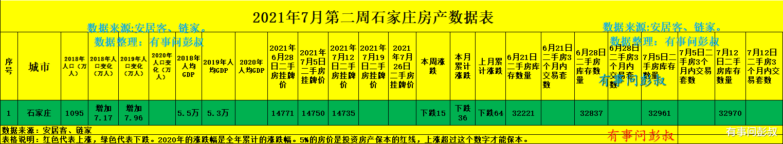 住房公积金|石家庄新房降价最明显，二手房房东还在死撑着不降价