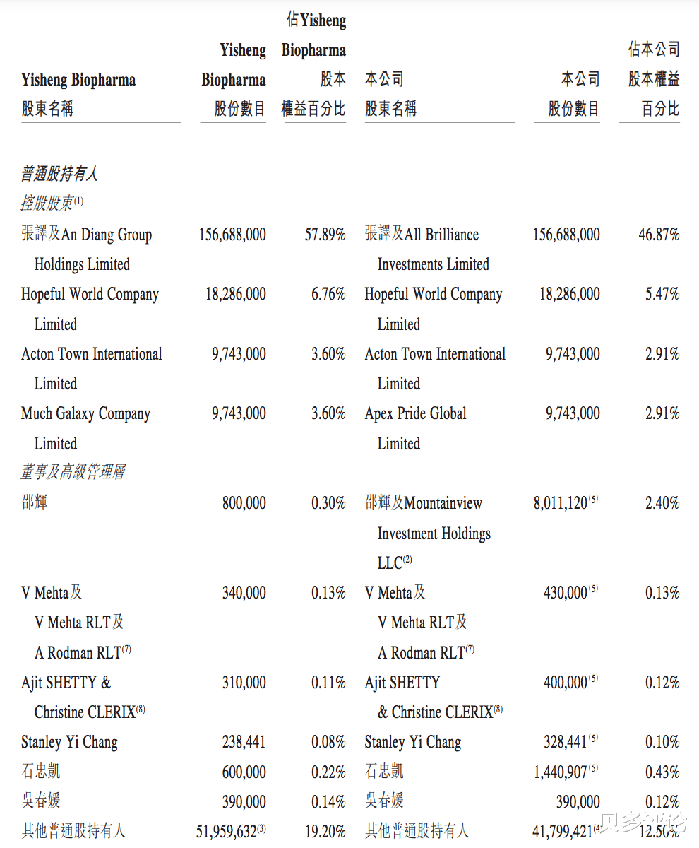 贝多评论 依生生物拟赴港上市:旗下狂犬病疫苗生产中断5年,再度陷入亏损