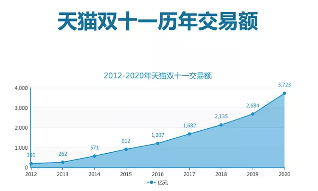 双十一|今年，可能是最后一个“双11”