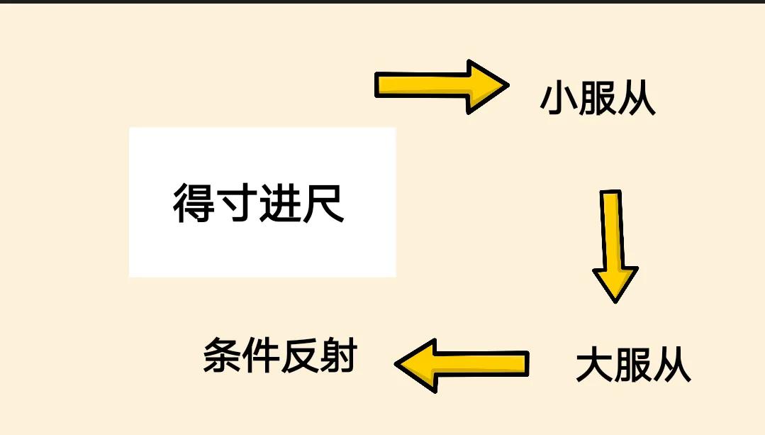 甘超波|甘超波：NLP权谋之得寸进尺
