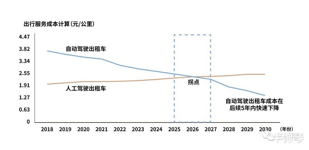 华为|重大变革已经开始，将改变我们所有人！