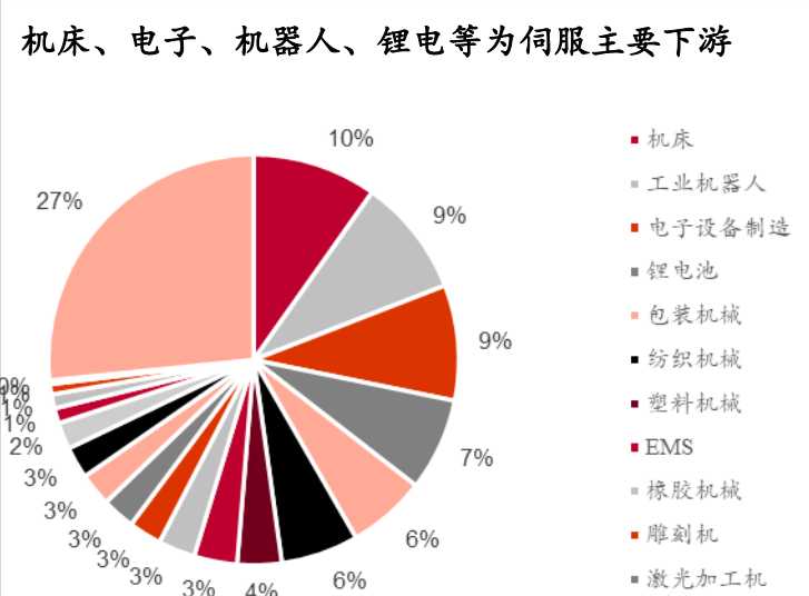中國股市：A股10隻工業自動化龍頭，十倍潛力！（名單）-圖5