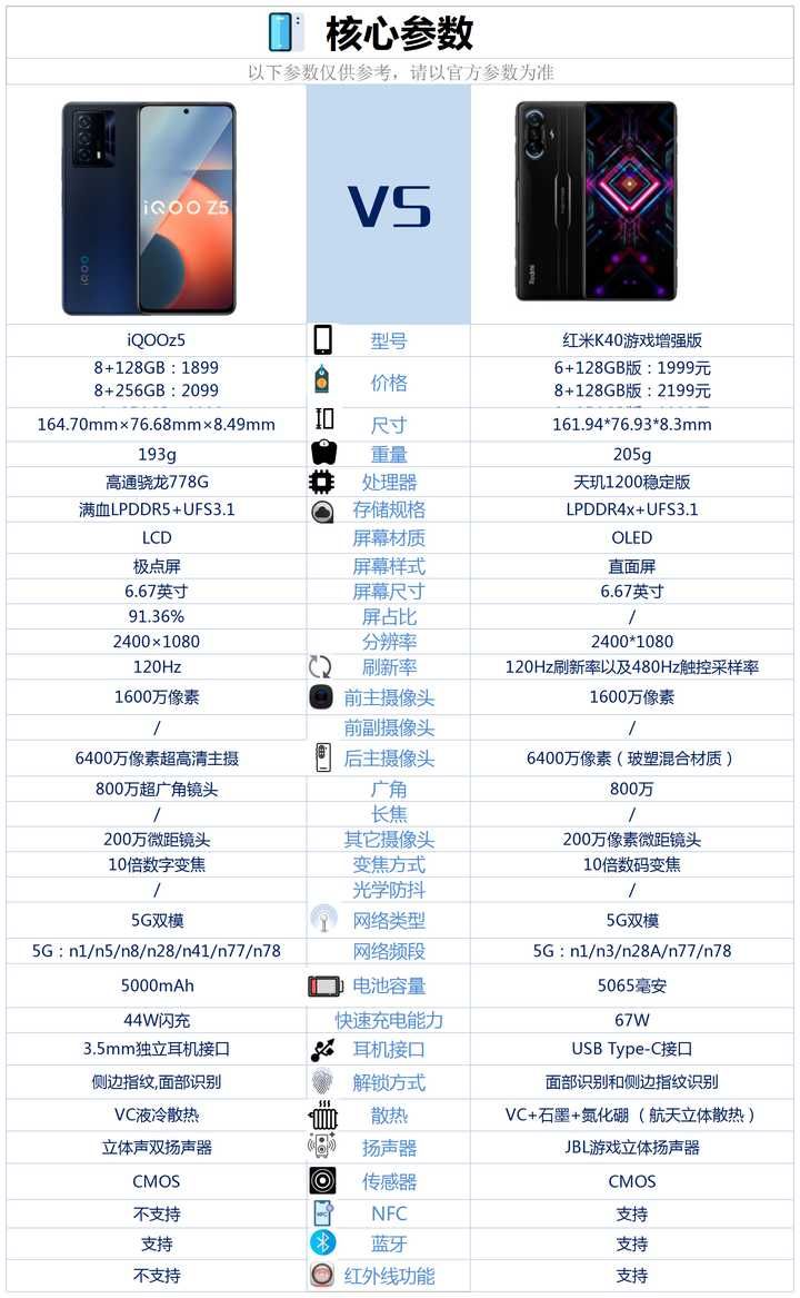红米手机|iqooz5和红米k40游戏增强版相比较，该如何选？
