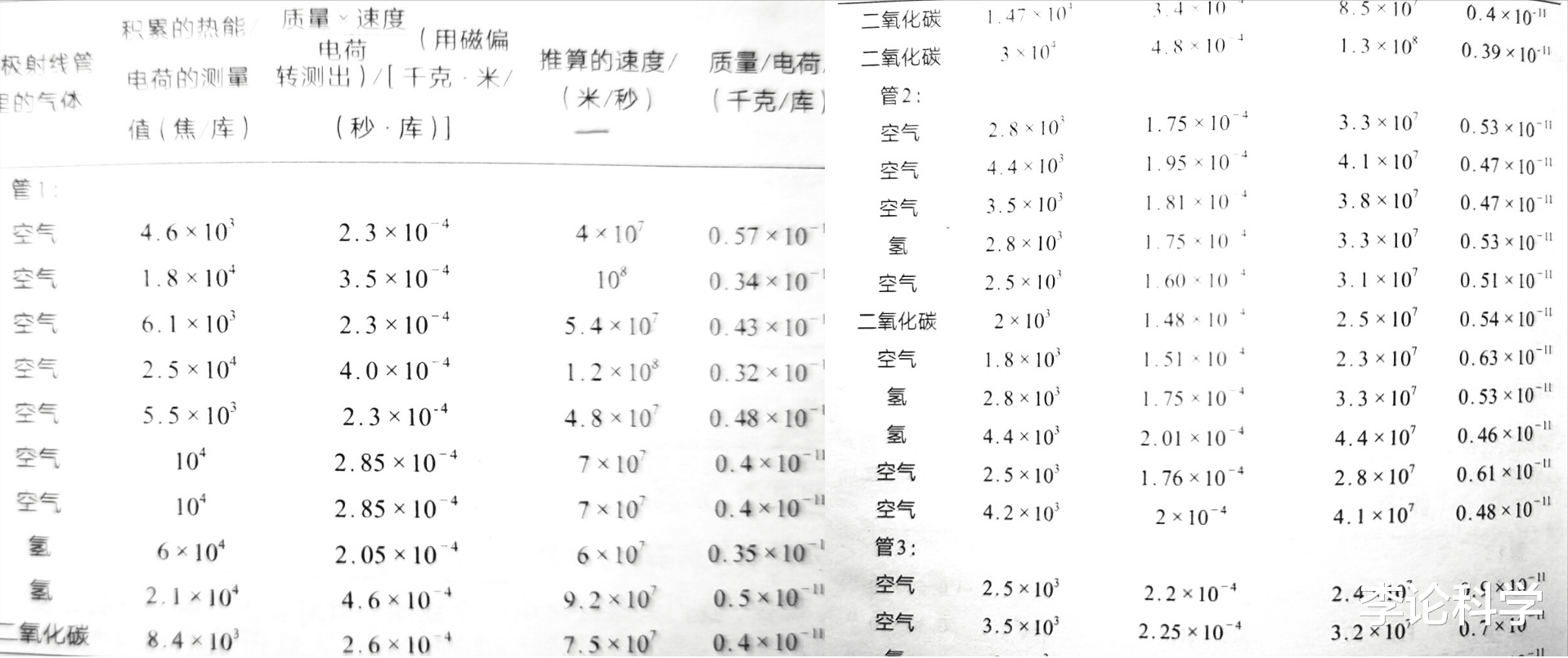 基本粒子4|阴极射线的磁偏转,以及汤姆逊的测量结果
