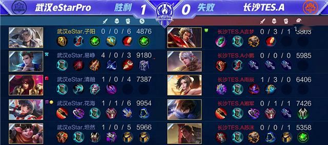 estar|eStar预定挑战者杯冠军？滔搏未打先怂，放狠话已经表明结局