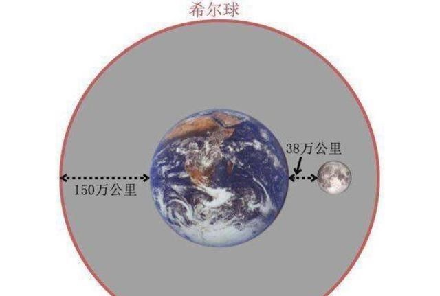 月球 人类去月球要走多久,为啥一定要很快速度,可以慢慢飞过去吗?