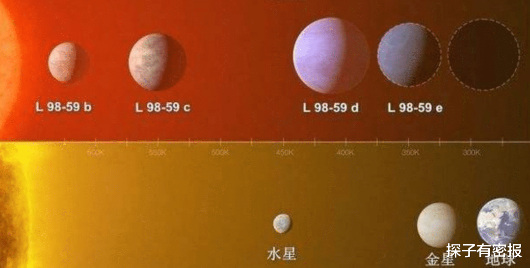 太阳每年狂奔70亿千米,银河系的星星位置却一如既往,原因何在?