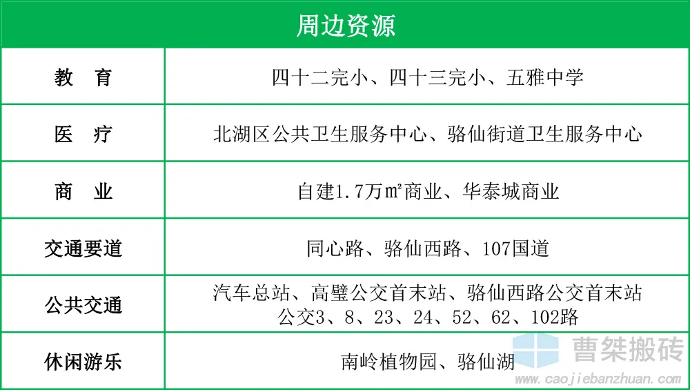 郴州|3.5亿！郴州骆仙片区194亩地块第二次挂牌拍卖