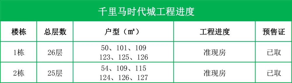 郴州|航拍郴州高铁西站楼盘12月工程进度