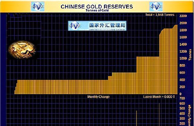 數千噸黃金或已運抵中國，美聯儲數次阻止運回黃金後，事情有新變化-圖5