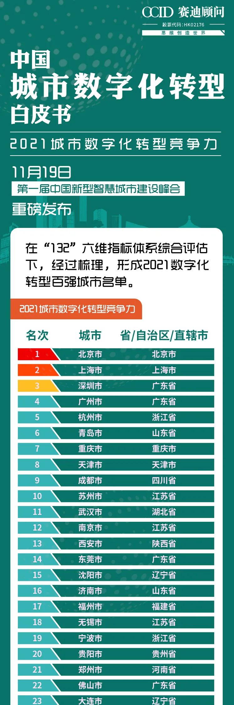 合肥|龙湖光年今日再登记；包河纯新盘计划下月首开