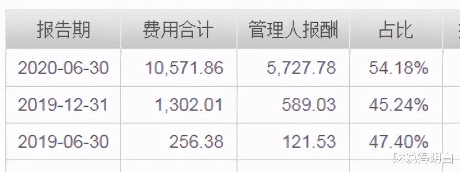 諾安成長，銀河創新成長，一周跌8~10%，一年4次下跌從未缺席-圖4