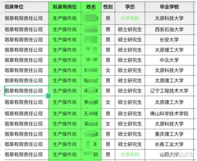 内卷|烟草厂操作岗位，研究生占了30%，是烟草公司内卷还是学历贬值？