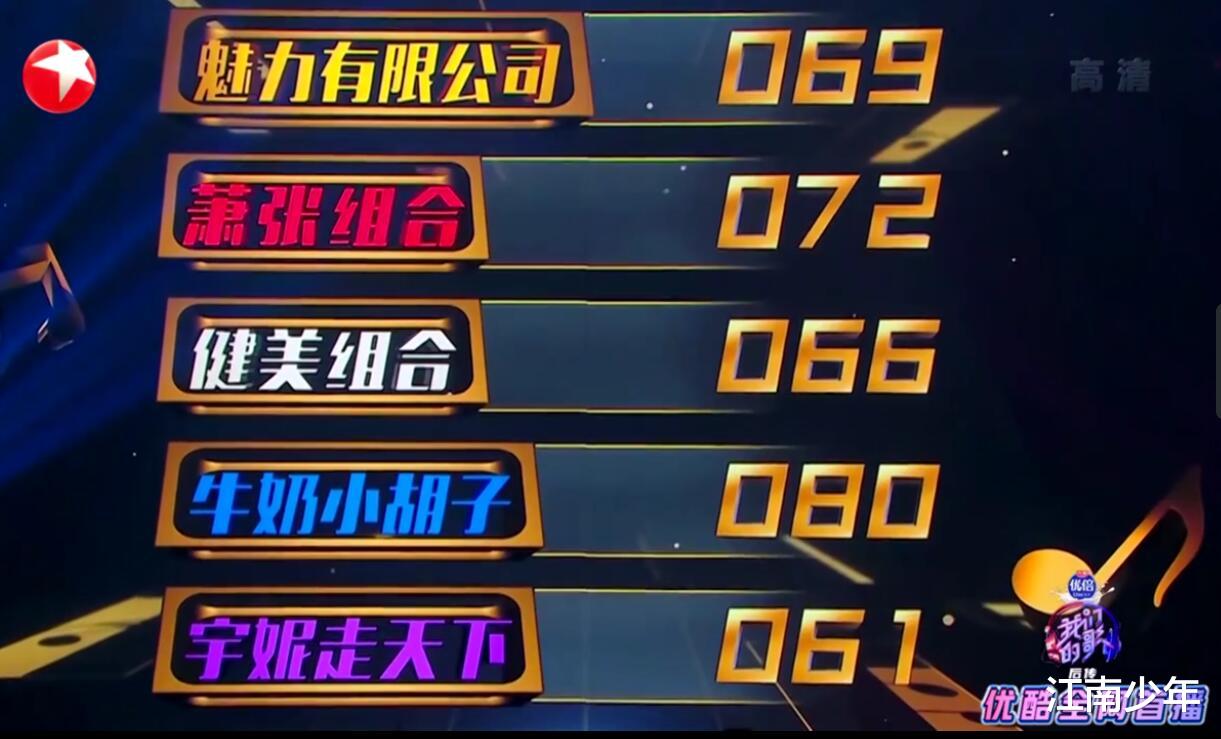 我们的歌|《我们的歌3》决赛首轮意难平，戴佩妮刘宇宁排名垫底早有征兆